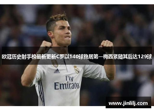 欧冠历史射手榜最新更新C罗以140球稳居第一梅西紧随其后达129球